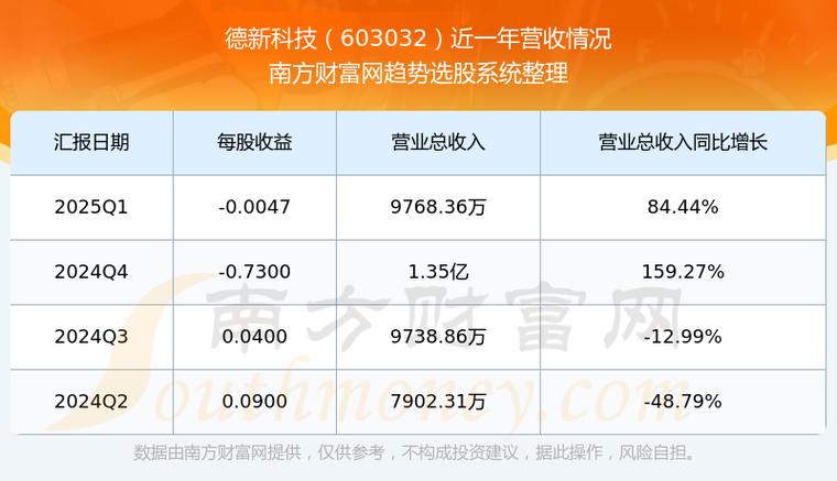 603032資金流向，603032德新交運(yùn)怎么樣